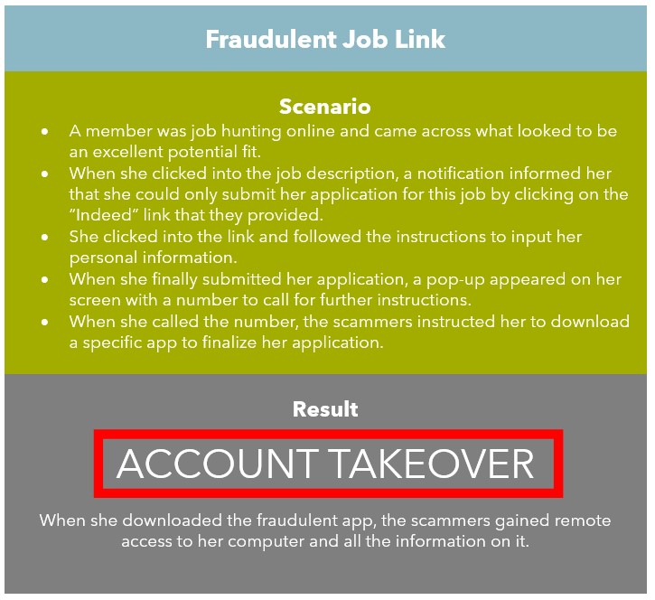 scenarios of job scams